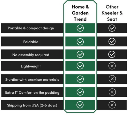 GardenEase™️ Kneeler-Seat Combo